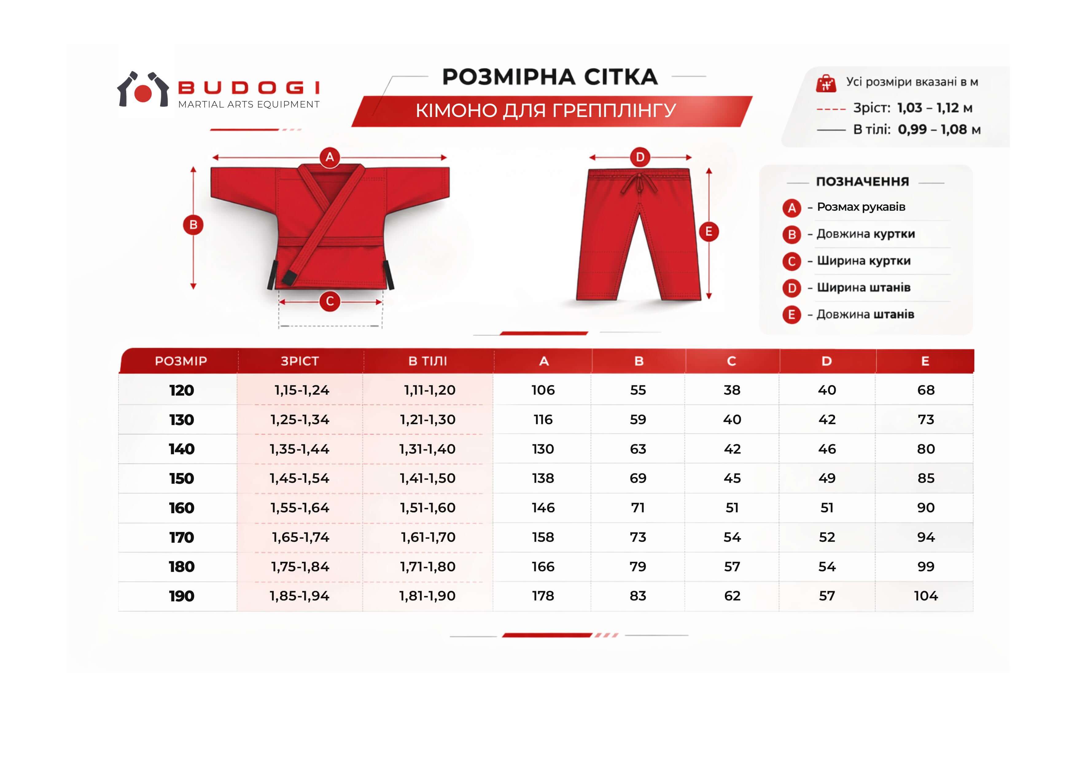 Синє кімоно для хлопців/чоловіків, грепплінг, TM BUDOGI, зріст 190 см, щільність 450 гр/м.кв. 6
