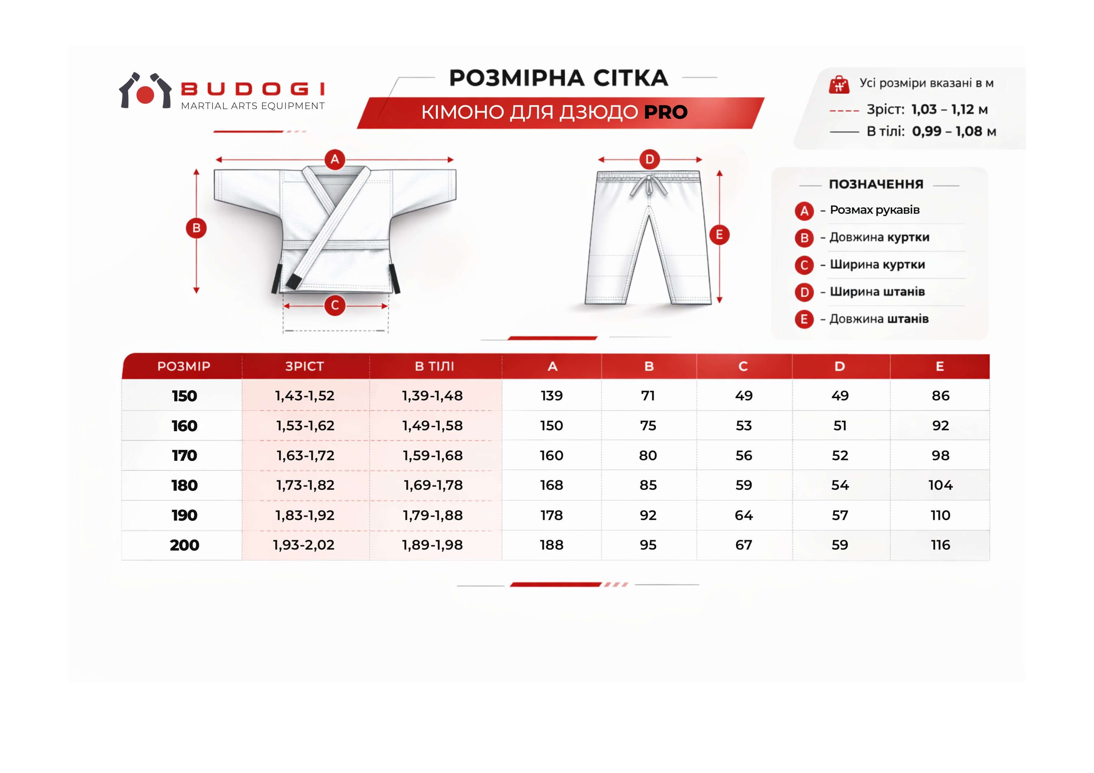 Синє кімоно для хлопців/чоловіків, дзюдо, TM BUDOGI серія PRO, зріст 190 см, щільність 650 гр/м.кв. 7