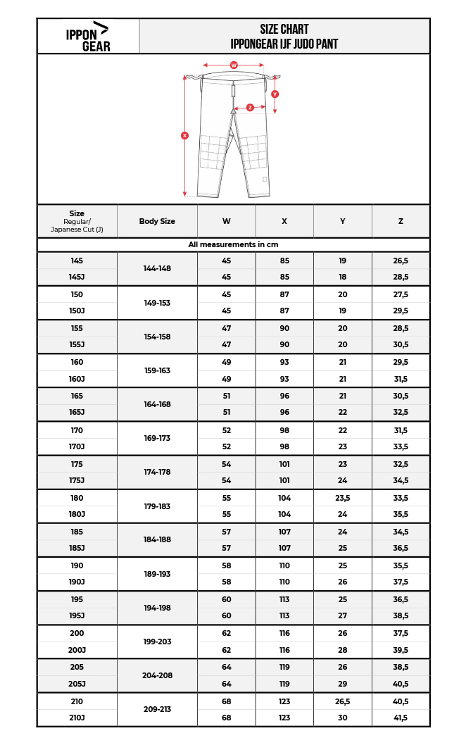 СИНЄ ЛІЦЕНЗІЙНЕ КІМОНО ДЛЯ ДЗЮДО IPPON GEAR LEGEND 2 (APPROVED IJF) 185 Regular 6