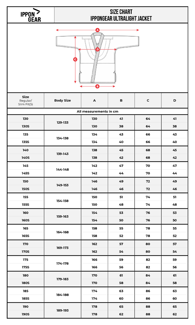 Біле кімоно для дзюдо IPPON GEAR ULTRALIGHT 190см Slim Fit 6
